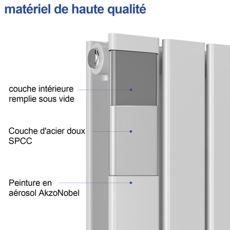 Meykoers Radiateur à eau chaude Blanc Horizontal couche double Radiateur chauffage central 63x100cm